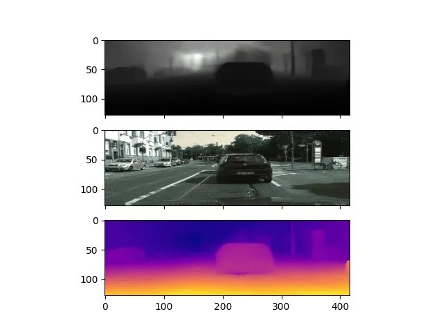 Monocular Depth Estimation (360deg)